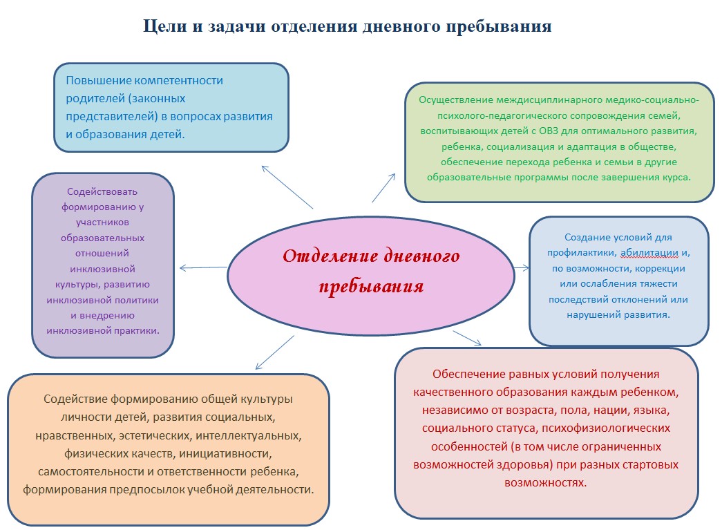  и задачи отделения