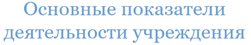  Показатели